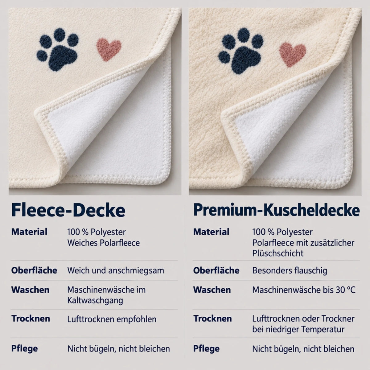 Fleece und Premium – Material und Pflege im Vergleich